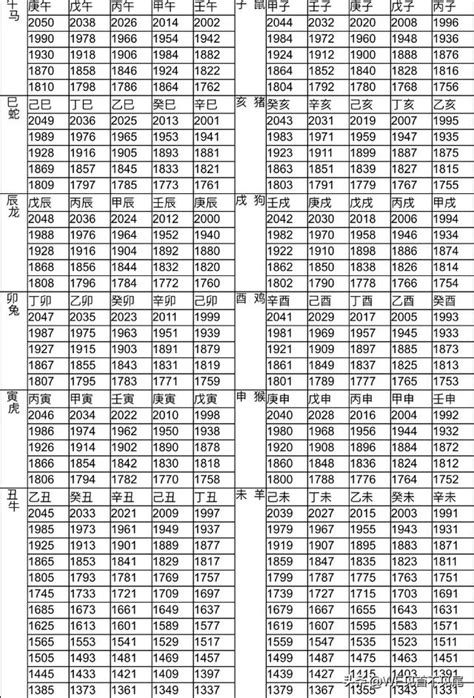 1986年屬什麼生肖|十二生肖年份對照表 (西元、民國)